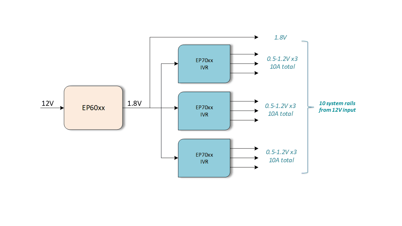 IVR 12v-1.8