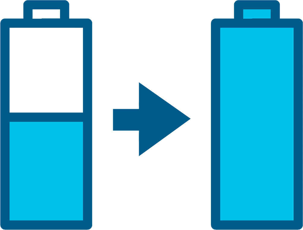 Reduce energy consumed