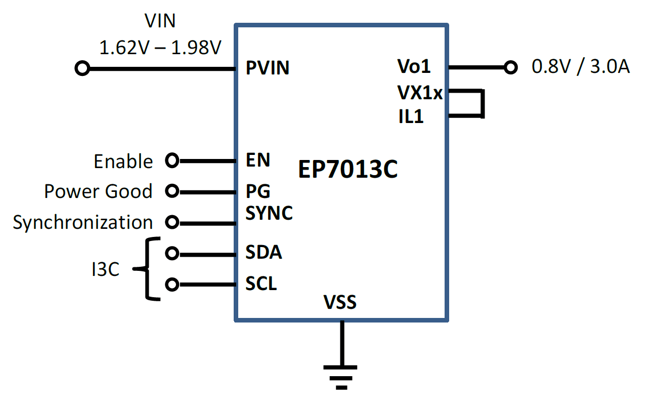 ep7013 EPC7013