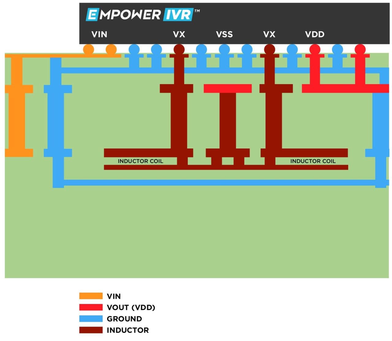 Inductor Design Request Empower Semiconductor