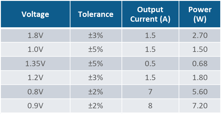 smart nic table