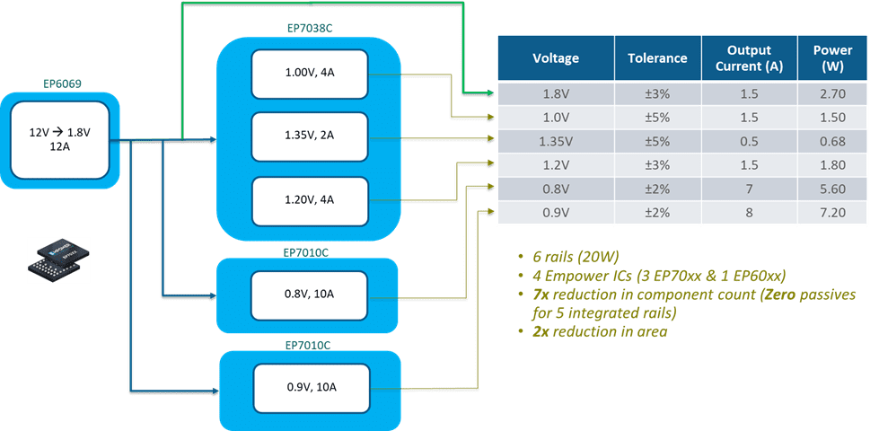 voltage tollerance power