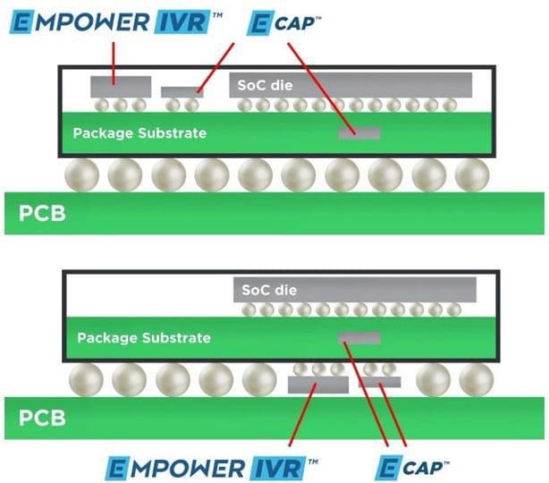 IVR-Integration