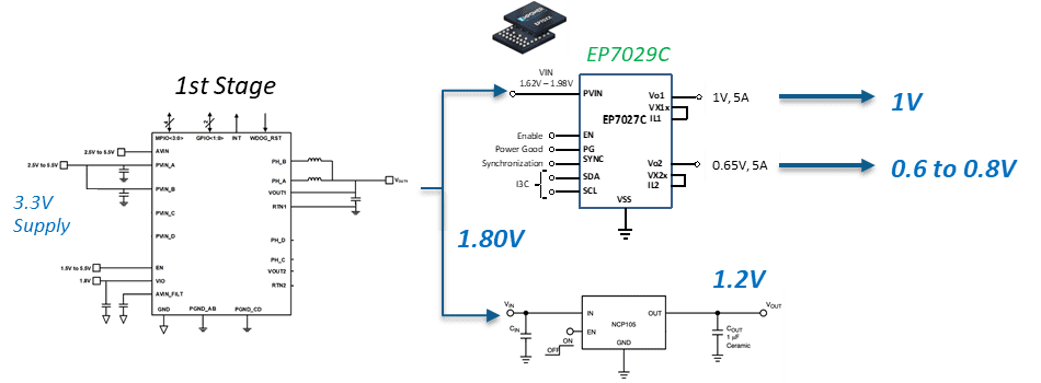 Empower IVR circuit