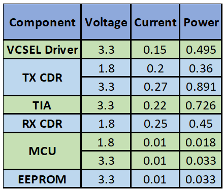 component voltage
