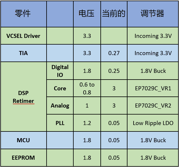 component DSP cn