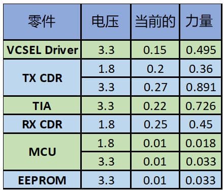 component voltage cn