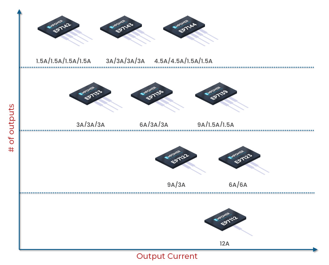 Output-current-new3
